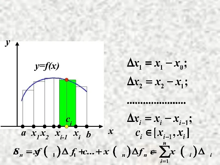 a b y=f(x) ci