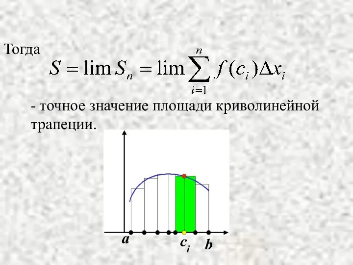 Тогда - точное значение площади криволинейной трапеции. a b ci
