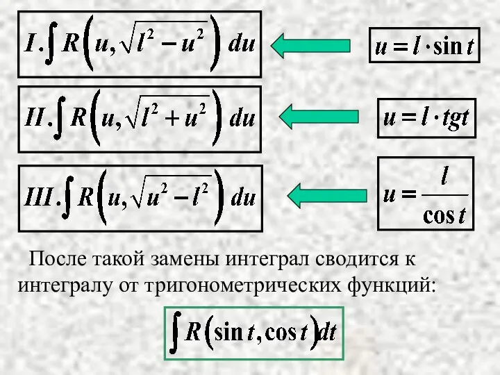 После такой замены интеграл сводится к интегралу от тригонометрических функций: