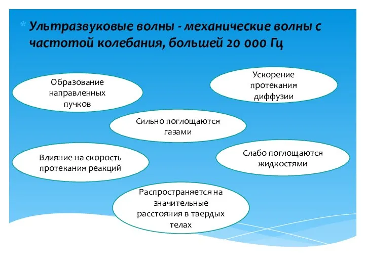 Ультразвуковые волны - механические волны с частотой колебания, большей 20 000