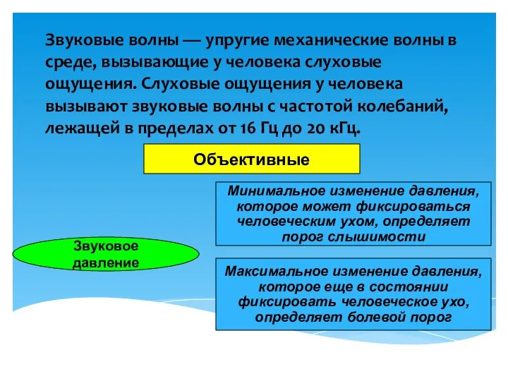 Звуковые волны — упругие механические волны в среде, вызывающие у человека