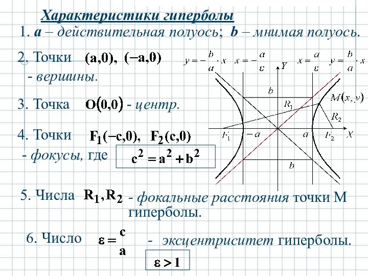 Характеристики гиперболы 1. a – действительная полуось; b – мнимая полуось.