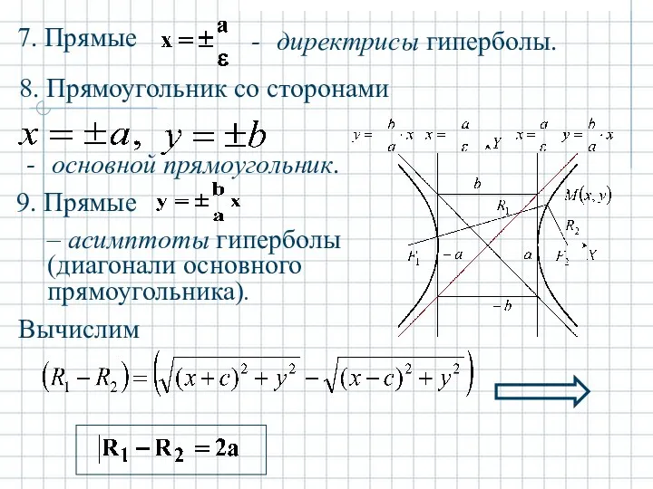 директрисы гиперболы. основной прямоугольник. – асимптоты гиперболы (диагонали основного прямоугольника). Вычислим