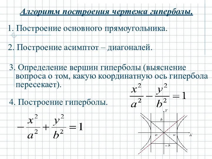 Алгоритм построения чертежа гиперболы. 1. Построение основного прямоугольника. 2. Построение асимптот