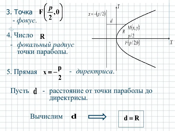 - фокус. фокальный радиус точки параболы. директриса.