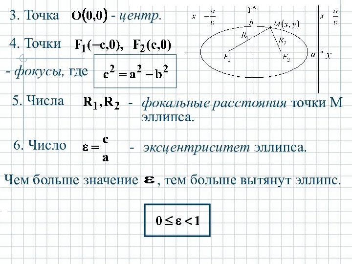 - центр. - фокусы, где фокальные расстояния точки М эллипса. эксцентриситет эллипса.