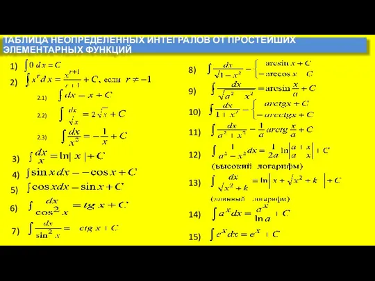 ТАБЛИЦА НЕОПРЕДЕЛЕННЫХ ИНТЕГРАЛОВ ОТ ПРОСТЕЙШИХ ЭЛЕМЕНТАРНЫХ ФУНКЦИЙ