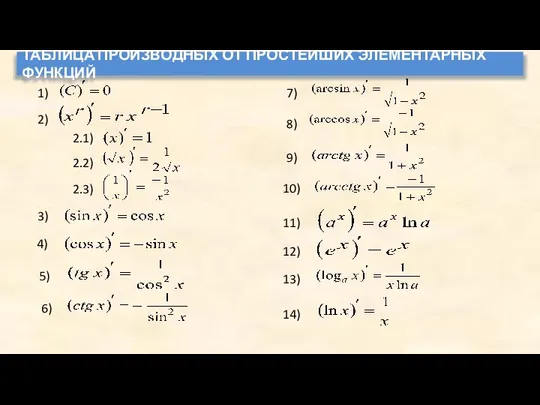 7) 8) ТАБЛИЦА ПРОИЗВОДНЫХ ОТ ПРОСТЕЙШИХ ЭЛЕМЕНТАРНЫХ ФУНКЦИЙ