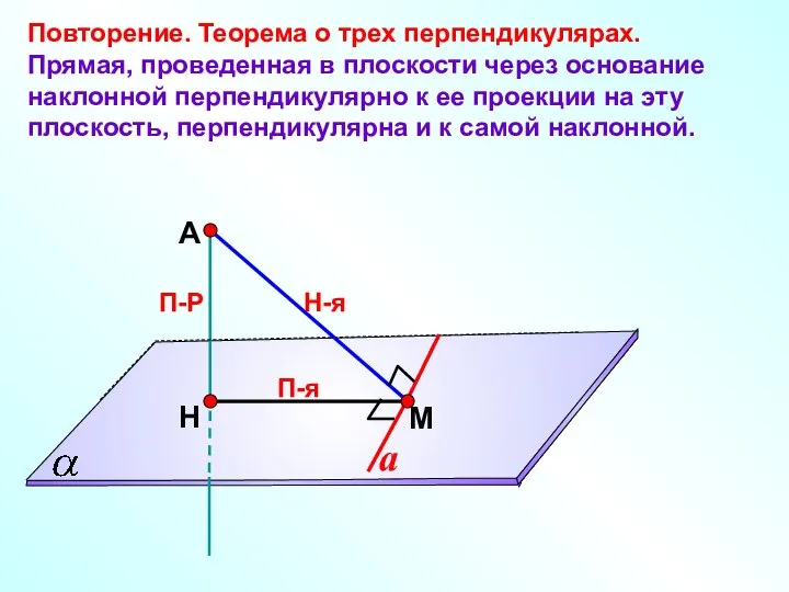 А Н П-Р М Повторение. Теорема о трех перпендикулярах. Прямая, проведенная