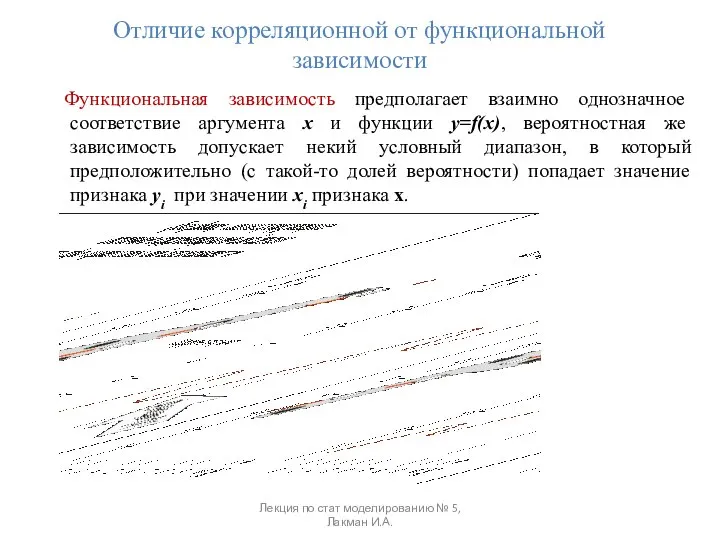 Отличие корреляционной от функциональной зависимости Функциональная зависимость предполагает взаимно однозначное соответствие