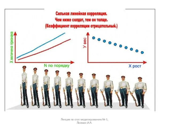 Лекция по стат моделированию № 5, Лакман И.А.