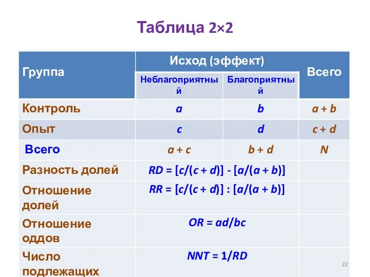 Таблица 2×2