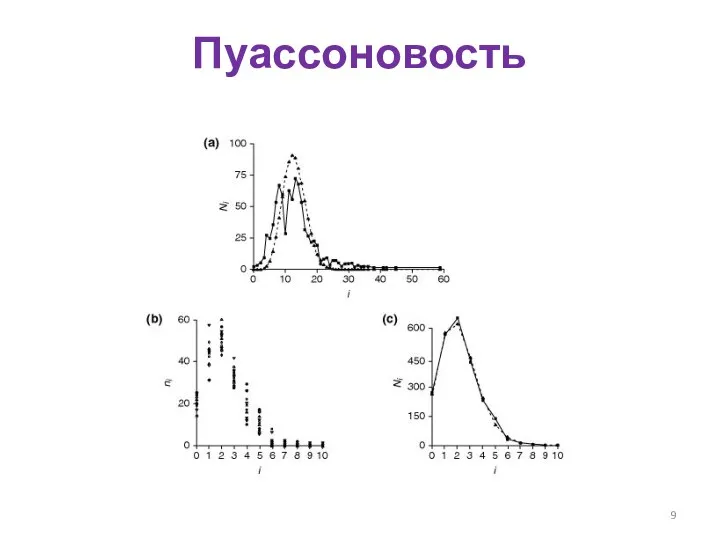 Пуассоновость