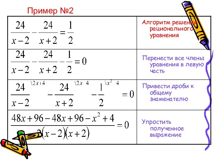 Алгоритм решения рационального уравнения Перенести все члены уравнения в левую часть