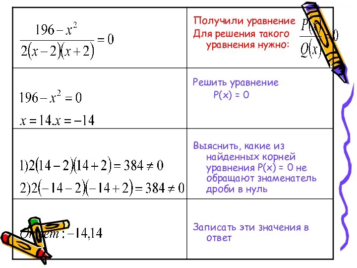 Получили уравнение . Для решения такого уравнения нужно: Решить уравнение Р(х)