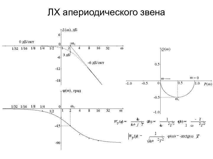 ЛХ апериодического звена