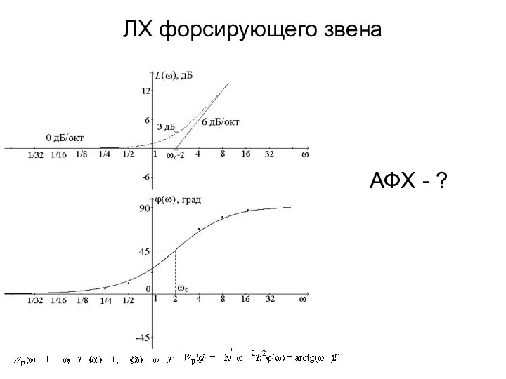 ЛХ форсирующего звена АФХ - ?