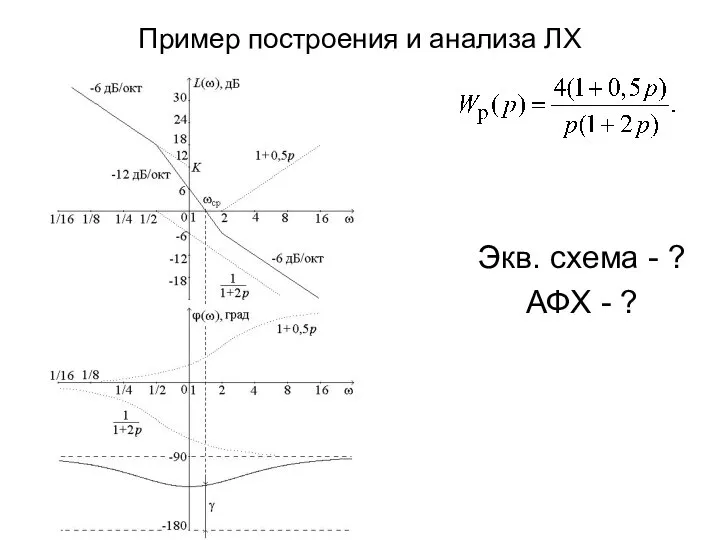 Пример построения и анализа ЛХ Экв. схема - ? АФХ - ?