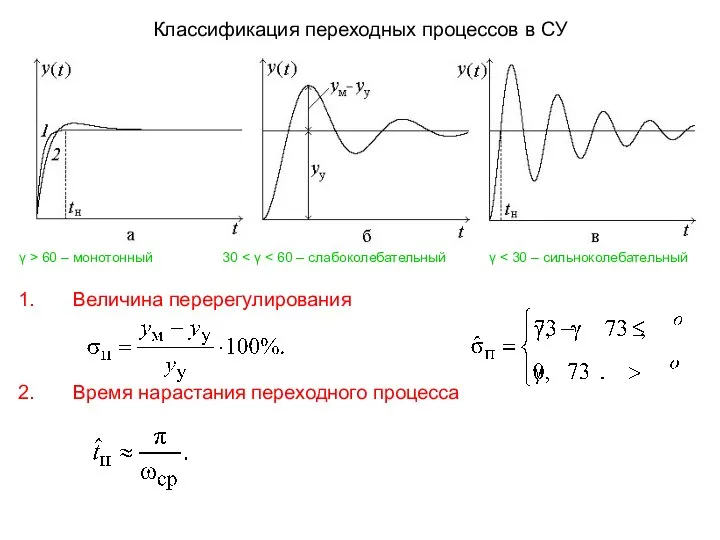 Классификация переходных процессов в СУ γ > 60 – монотонный 30