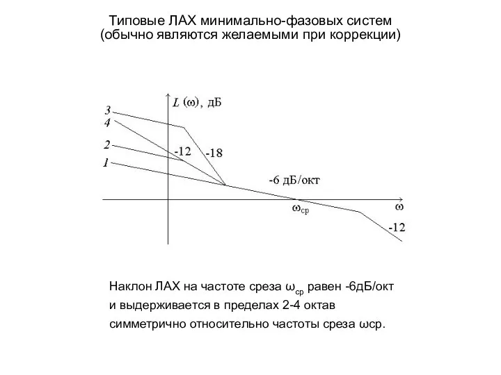 Типовые ЛАХ минимально-фазовых систем (обычно являются желаемыми при коррекции) Наклон ЛАХ