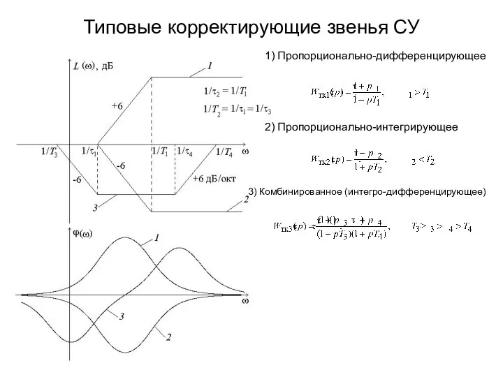 Типовые корректирующие звенья СУ 1) Пропорционально-дифференцирующее 2) Пропорционально-интегрирующее 3) Комбинированное (интегро-дифференцирующее)