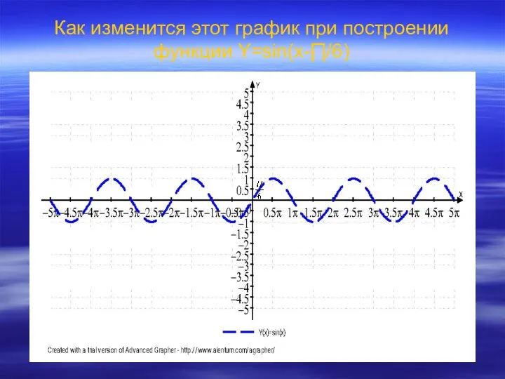 Как изменится этот график при построении функции Y=sin(x-∏/6)