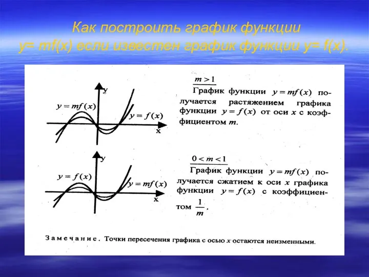 Как построить график функции y= тf(x) если известен график функции y= f(x).