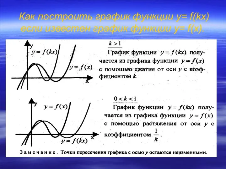 Как построить график функции y= f(kx) если известен график функции y= f(x).