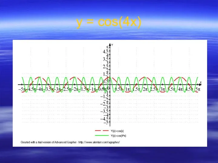 у = cos(4x)