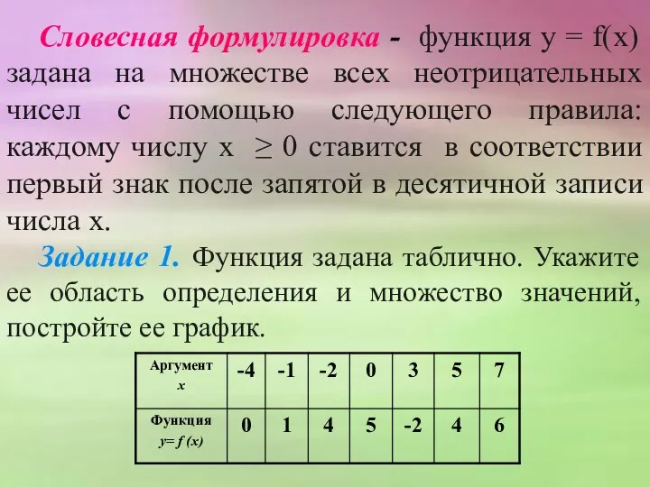 Словесная формулировка - функция у = f(х) задана на множестве всех