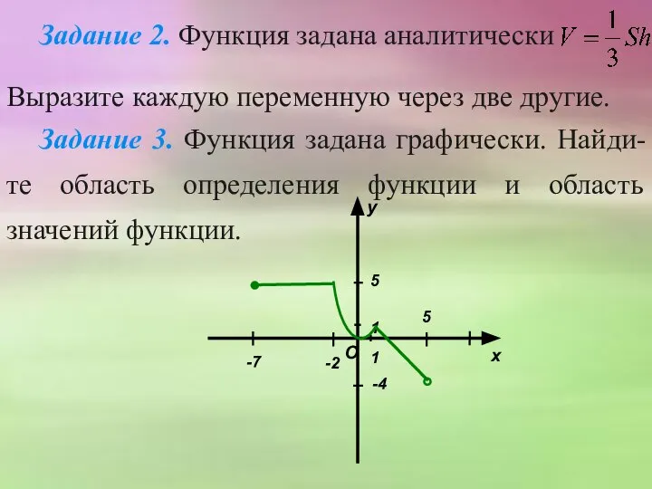 Задание 2. Функция задана аналитически Задание 3. Функция задана графически. Найди-те