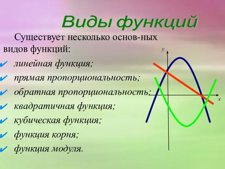 Существует несколько основ-ных видов функций: линейная функция; прямая пропорциональность; обратная пропорциональность;