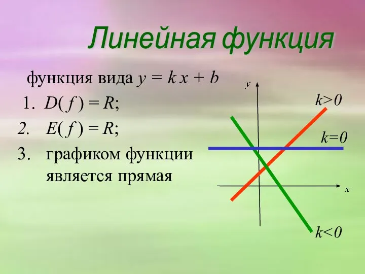 Линейная функция функция вида y = k х + b 1.