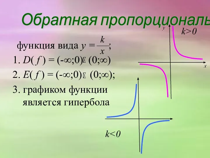 Обратная пропорциональность функция вида y = ; 1. D( f )