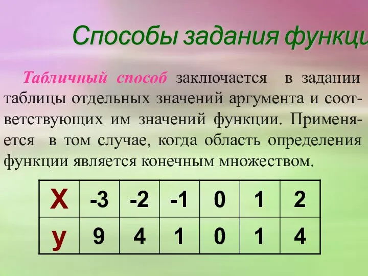 Табличный способ заключается в задании таблицы отдельных значений аргумента и соот-ветствующих