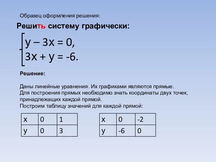 Решить систему графически: у – 3х = 0, 3х + у