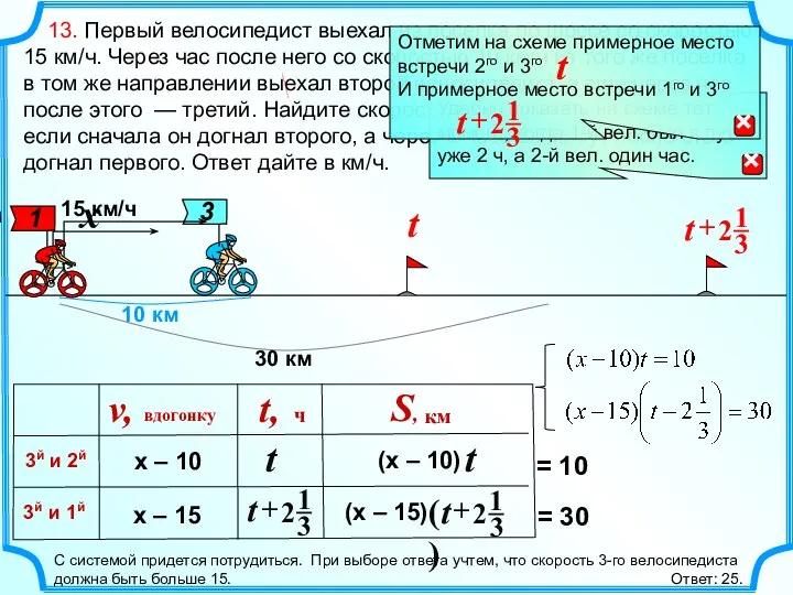 13. Первый велосипедист выехал из поселка по шоссе со скоростью 15