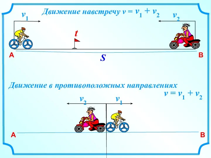 А B S v1 v2 Движение навстречу v = v1 +