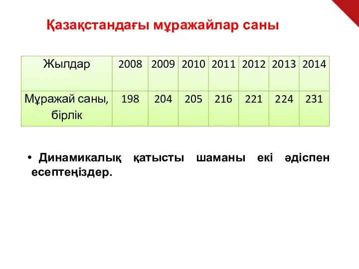 Қазақстандағы мұражайлар саны Динамикалық қатысты шаманы екі әдіспен есептеңіздер.