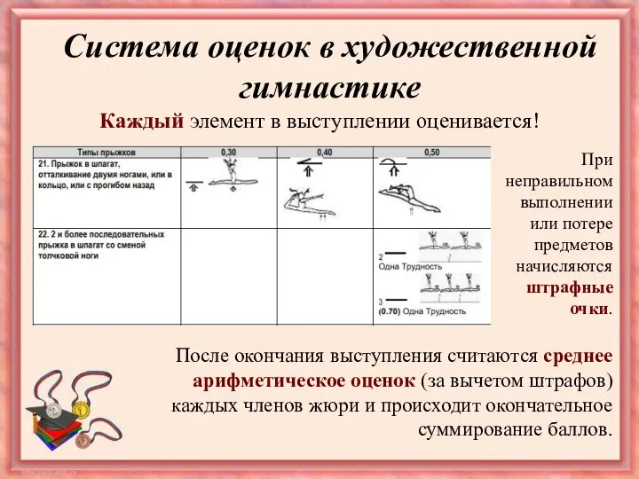 Система оценок в художественной гимнастике После окончания выступления считаются среднее арифметическое