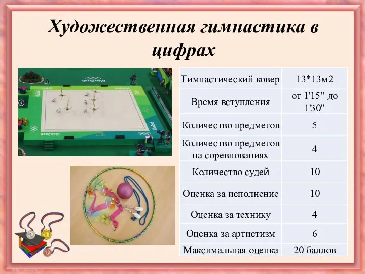 Художественная гимнастика в цифрах