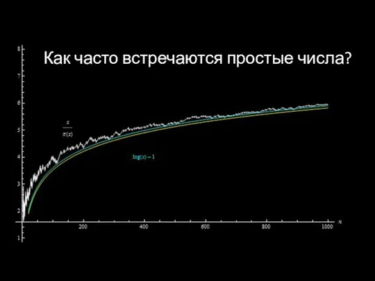 Как часто встречаются простые числа?