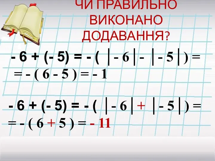 ЧИ ПРАВИЛЬНО ВИКОНАНО ДОДАВАННЯ? - 6 + (- 5) = -