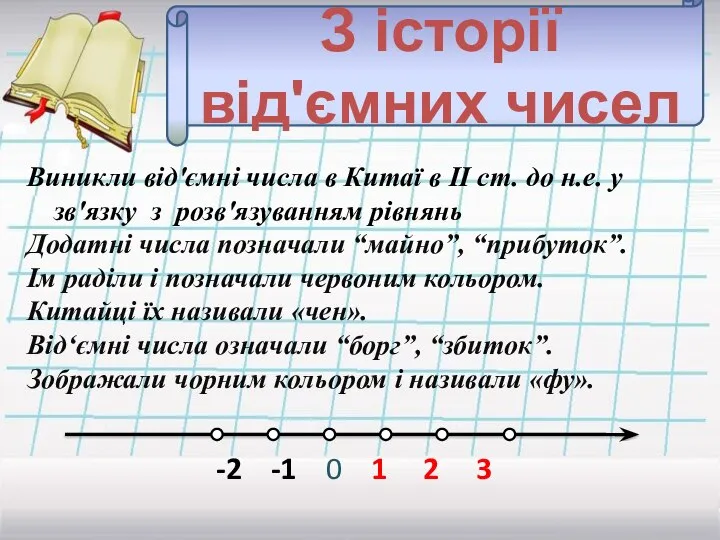 Виникли від'ємні числа в Китаї в ІІ ст. до н.е. у