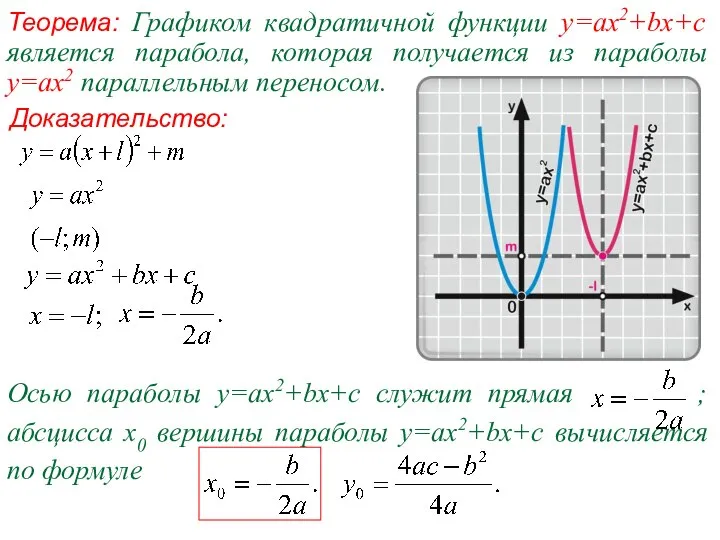 Теорема: Графиком квадратичной функции y=ax2+bx+c является парабола, которая получается из параболы