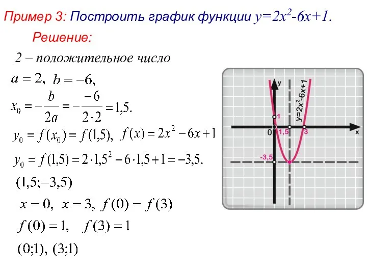 Пример 3: Построить график функции y=2x2-6x+1. 2 – положительное число Решение: