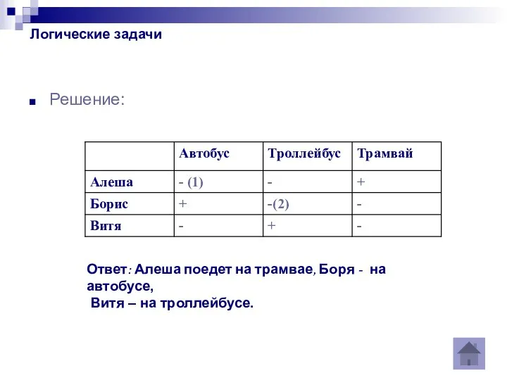 Логические задачи Решение: Ответ: Алеша поедет на трамвае, Боря - на автобусе, Витя – на троллейбусе.