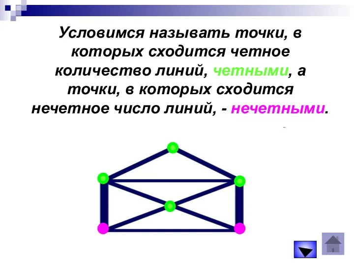 Условимся называть точки, в которых сходится четное количество линий, четными, а