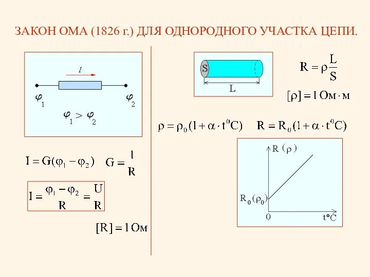 ЗАКОН ОМА (1826 г.) ДЛЯ ОДНОРОДНОГО УЧАСТКА ЦЕПИ.