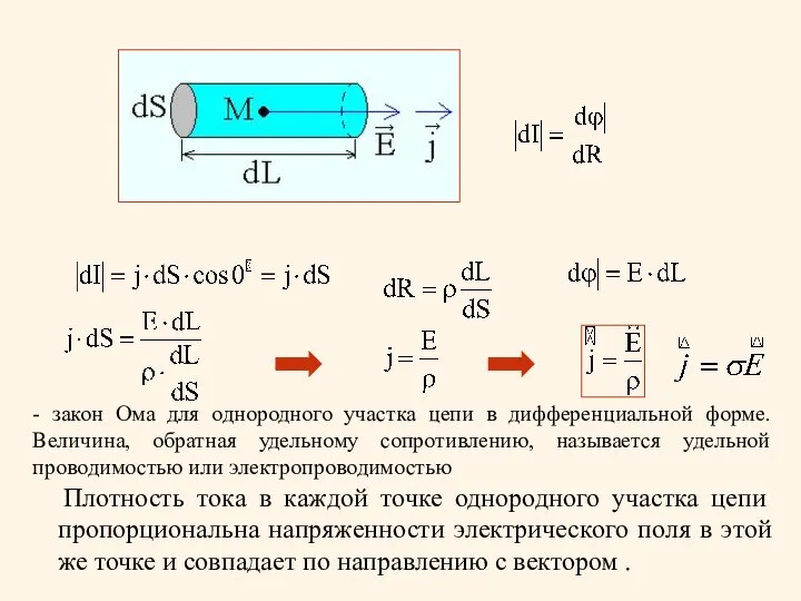 - закон Ома для однородного участка цепи в дифференциальной форме. Величина,